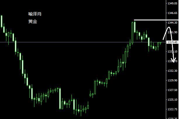 喻泽肖：美俄外交&中美贸战刺激黄金避险上攻，原油午后修正可空