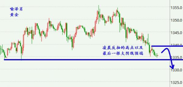 下周一避险激退黄金承压还得空，原油十字K破位跟随