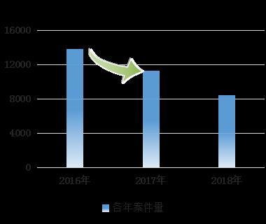 金融诈骗司法大数据专题报告发布 集资诈骗犯罪风险防控压力增大