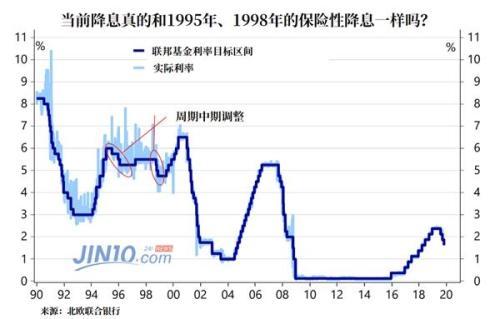 四连降希望渺茫 黄金多头此时进场要面对多少风险？