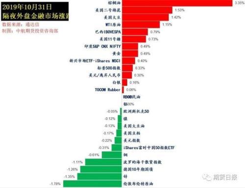 美联储降息靴子落地 但鲍威尔讲话令市场“大跌眼镜”！美股再创历史新高 黄金玩心跳