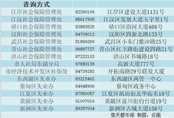 注意了！武汉稳岗返还政策有更新