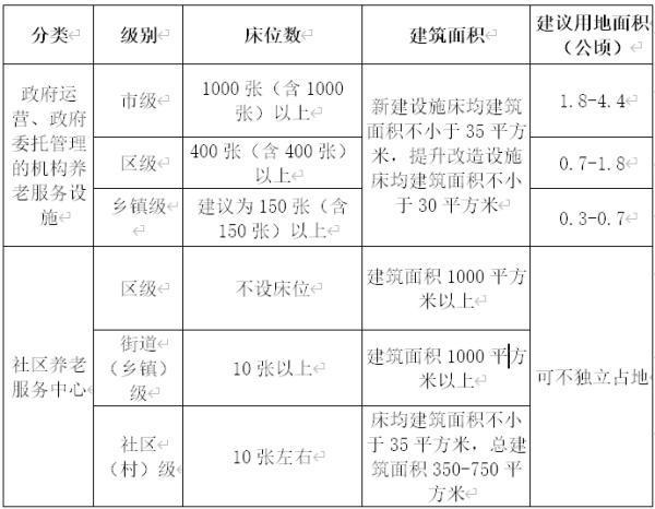 未来15年 天津养老服务、儿童福利等设施这样规划！