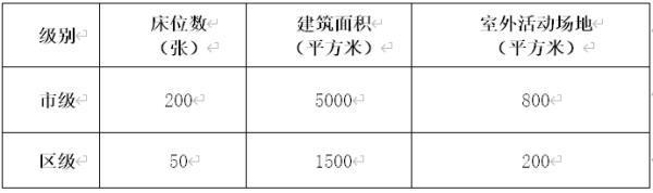 未来15年 天津养老服务、儿童福利等设施这样规划！