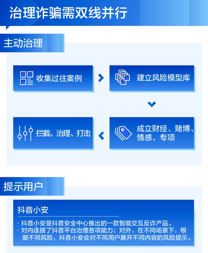 抖音宣布抖音小安正式上线 提醒用户注意诈骗