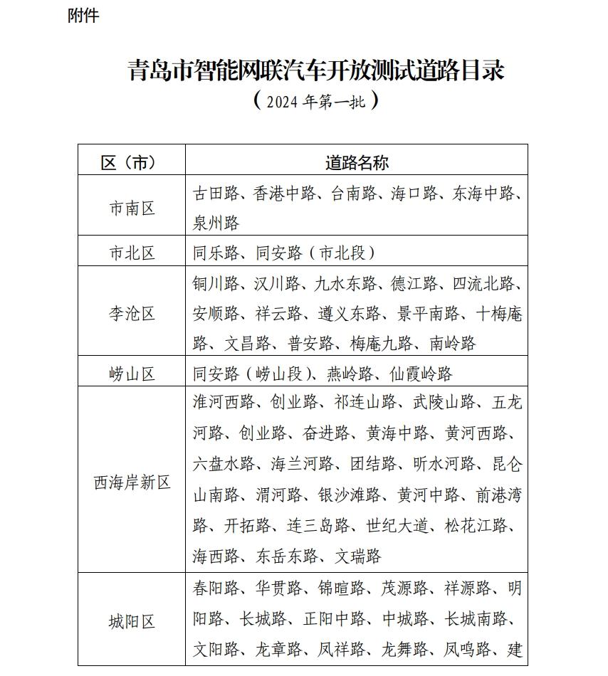 青岛开放2024首批无人驾驶测试道路 涵盖八区121条路段