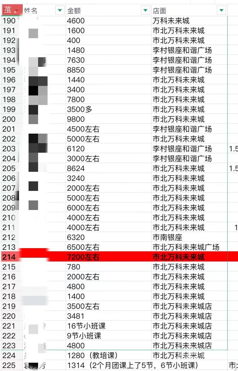 前一天还在上课第二天就关门 尚婵瑜伽突然大规模闭店