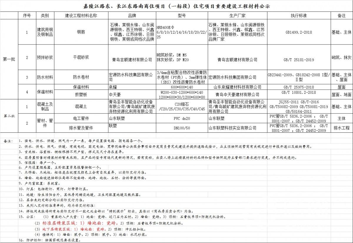 金秋悦府公示表中注明墙面为瓷砖 交房后却只有白墙