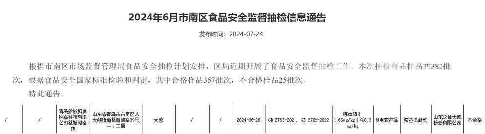 船歌鱼水饺检出大葱农残超标5.5倍 工作人员称不知被罚